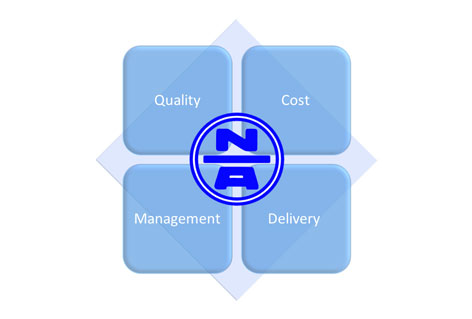 supplier quad